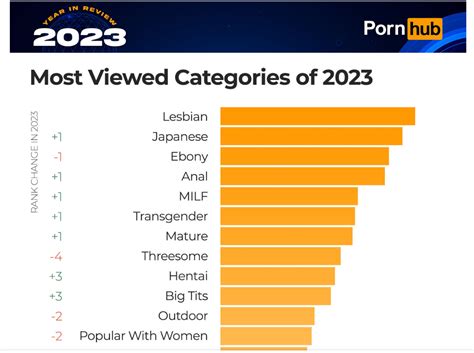 pornky.com|Popular Categories .